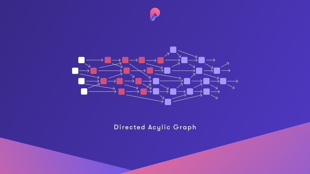 peaq's tweet photo. The #peaq project is built on Directed Acyclic Grap Technology rather than #blockchain. ⛓️
The #DAG is an ambitious alternative to blockchain, designed to offer all the advantages while improving on its flaws.
Find out more: https://t.co/jwEN0T3RLP
#DLT #AdvancedBlockchain https://t.co/9LlxUo33HI