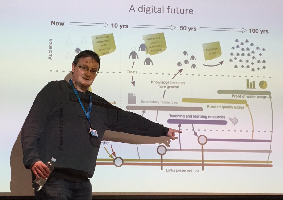 criticalsenses's tweet photo. .@EpiphanyLboro talking about three levels of #digitalpreservation activity in the future - active digital content coupled with #digipres &amp; audiences changing dynamically. a direct output of the #dp0c research we’ve been doing over the past two years https://t.co/CAs4rnFrdz
