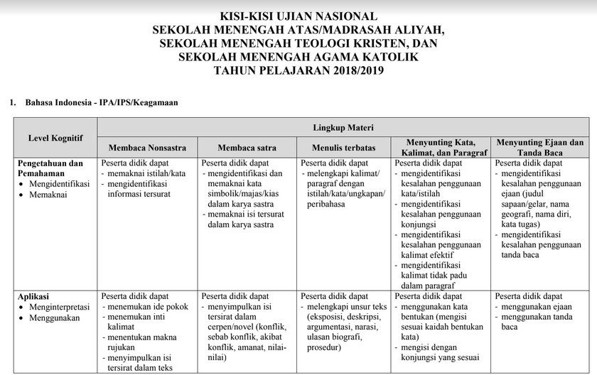 Melengkapi Kalimat Teks Dengan Istilah Kata Ungkapan Peribahasa Berbagai Teks Penting
