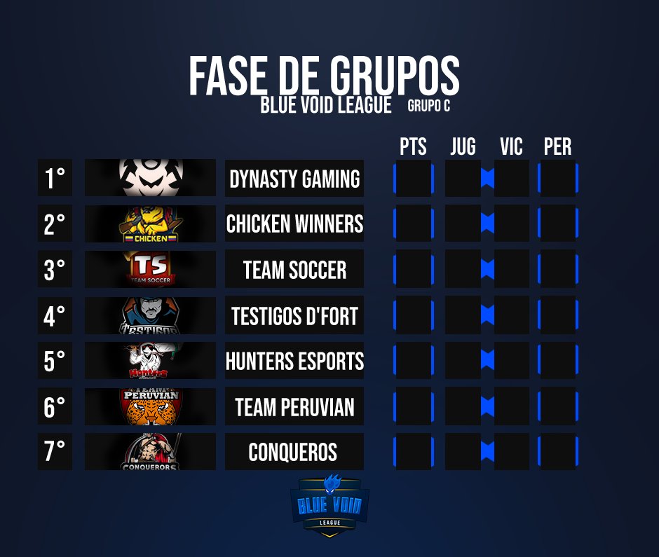 ¡Fase de Grupos!

Seguimos presentando los grupos, hoy mostraremos los 2 últimos, a continuación les presentamos el Grupo C, encabezado por @DynastyGamingCR.

¿Y tú a quién apoyas?

#GoBVL💙