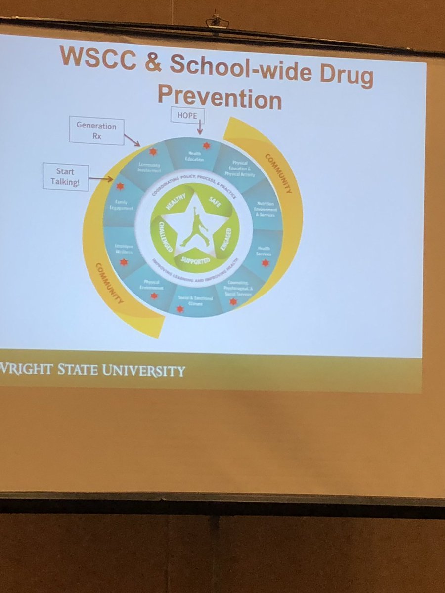 coachpete50's tweet photo. Great day of PD at the @OAHPERD conference. Thank you Kevin Lorson from @wrightstate University for sharing Hopes in Schools program. Focusing on Whole Child health and school-wide drug prevention &amp; support plan. https://t.co/klcuoCCKXQ