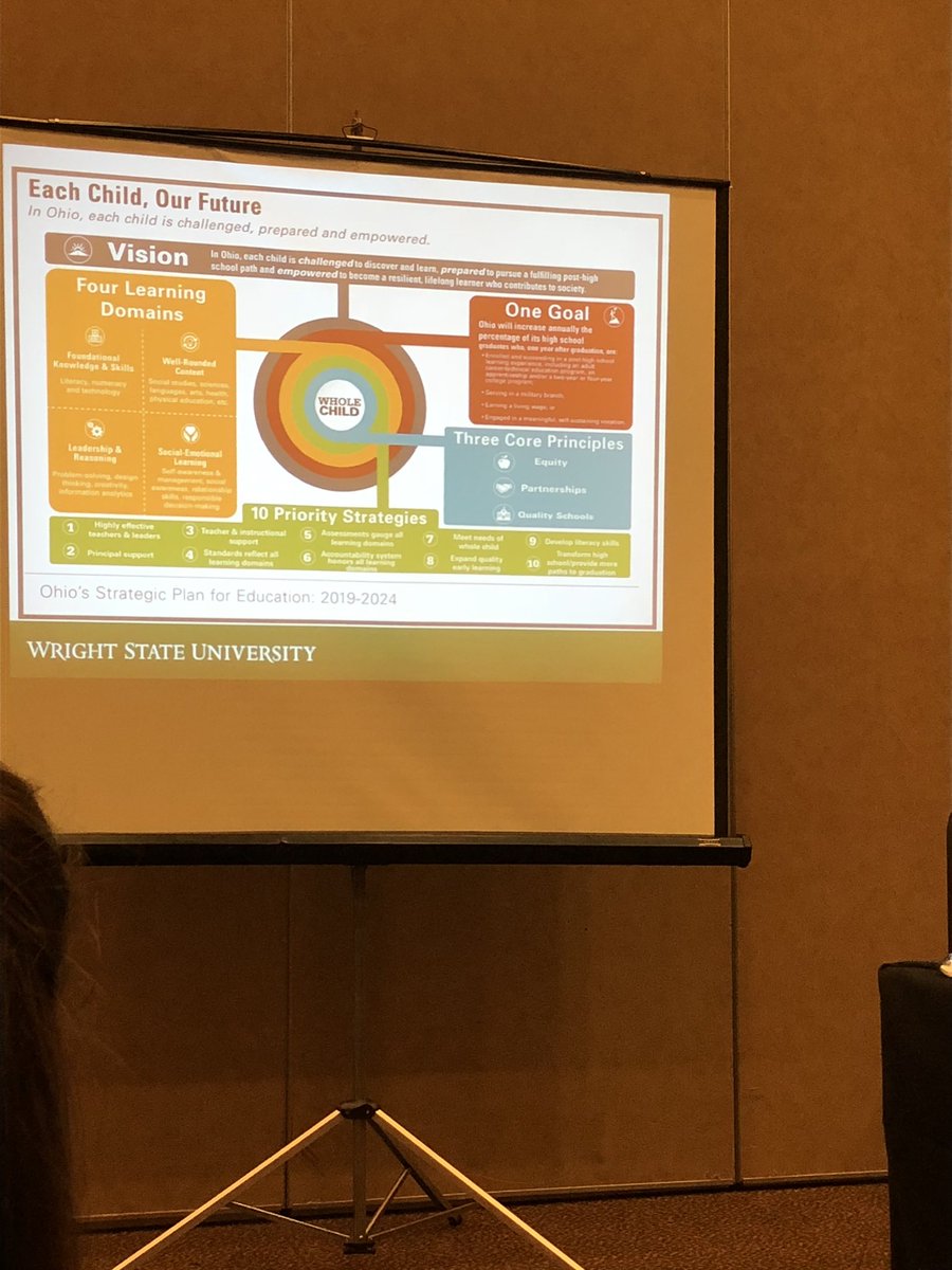 coachpete50's tweet photo. Great day of PD at the @OAHPERD conference. Thank you Kevin Lorson from @wrightstate University for sharing Hopes in Schools program. Focusing on Whole Child health and school-wide drug prevention &amp; support plan. https://t.co/klcuoCCKXQ