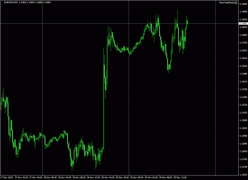 Test publish blogs EURUSD_15min avatara0777.wordpress.com/2018/11/29/tes…