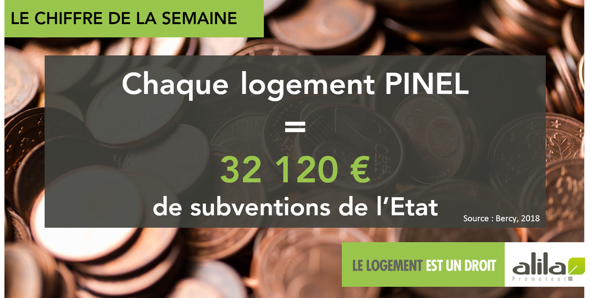 AlilaPromoteur's tweet photo. LE CHIFFRE DE LA SEMAINE 📊 | Chaque logement PINEL coûte en moyenne 32 120 euros à l'Etat. Au lieu de financer l’investissement locatif, il est temps d’utiliser cet argent pour loger les gens !
#Logementpourtous #Construireplus https://t.co/qtcjrWMw9t