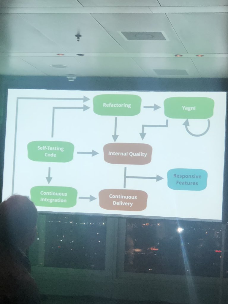 dreamit_de's tweet photo. Quote of the talk: „If it hurts, do it more often“ #ContinuousIntegration #FeatureBranch #MartinFowlerInGermany @thoughtworks_de https://t.co/m7BlYMIAUS