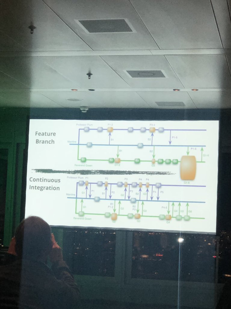 dreamit_de's tweet photo. Quote of the talk: „If it hurts, do it more often“ #ContinuousIntegration #FeatureBranch #MartinFowlerInGermany @thoughtworks_de https://t.co/m7BlYMIAUS