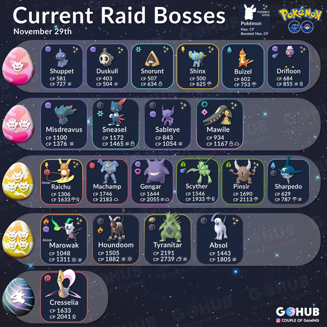 new raid bosses november 2018