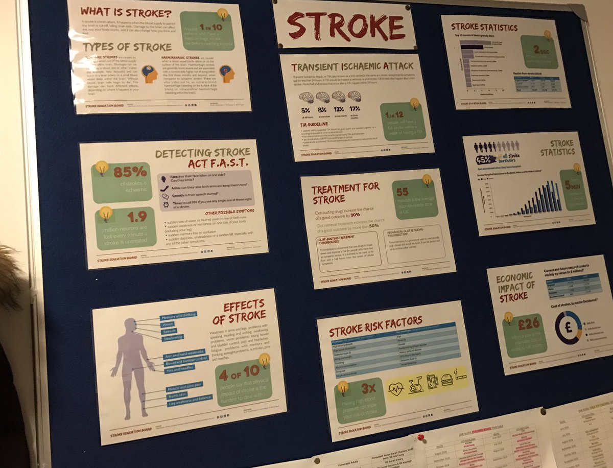 Another great link nurse teaching board in the @UHSFT ED. This month our topic is #strokes produced by our stroke link nurse @laszlop74. 

#linknurse #education #emergencydepartment #teachingboard