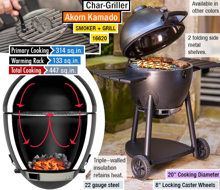 BestgrillR's tweet photo. ⁉️ How To Get The Best Smoker Grill Combo. Buyer’s guide 😊
#ThursdayMotivation #GoodFormVideo #combo #BestOf2018 #grill #grilling #grillini #Foodies #Cooking https://t.co/Oq8RwnRdzx