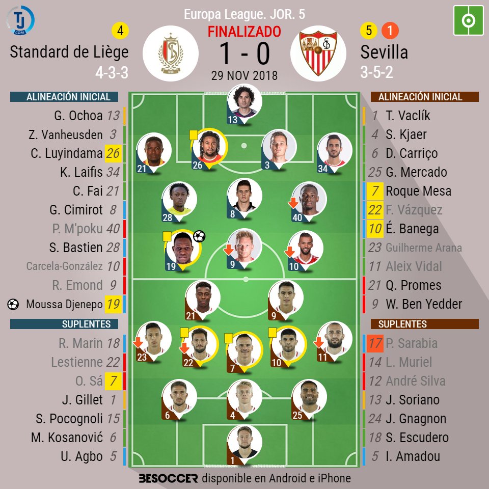 Tiempo De Juego على تويتر Final Sevilla Y Villarreal Deberan Lograr La Clasificaicon En La Ultima Jornada De La Uel Stl 1 0 Sev Gol De Djenepo 1 Kra 12p 2