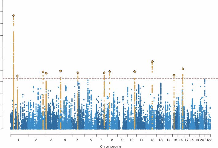 Extremely proud to be part of this landmark research.  An excellent example of the power of collaborative research.  First Genetic Links to ADHD Discovered medicine.utoronto.ca/news/first-gen…