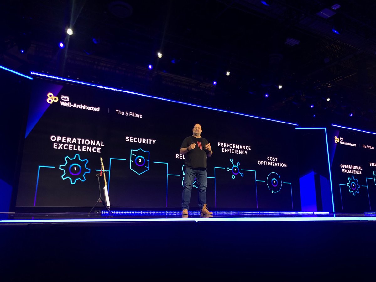 The five pillars of the Well-Architected Framework #reInvent