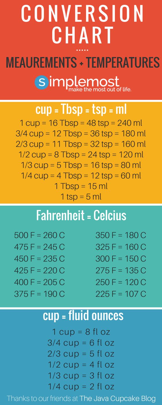 475 fahrenheit to celsius