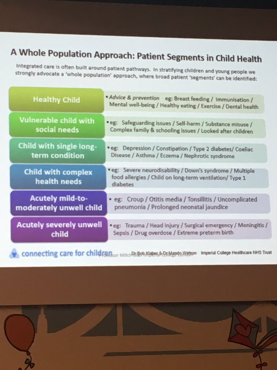 After my key note paper at the International congress on Social pediatrics in Istanbul - what a revelation and inspirational conference - people who not only get the social determinants of well-being in children but act on it