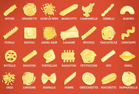 verofoodsyyc's tweet photo. Did you know there are more than 600 different shapes of Pasta produced around the world and that spaghetti is the most popular shape in the world too.
.
What is your favorite pasta shape?!
#cataliafoods #pasta #drypasta #freshpasta #thekitchn #foodgawker #foodgram https://t.co/InlnwHOo1A