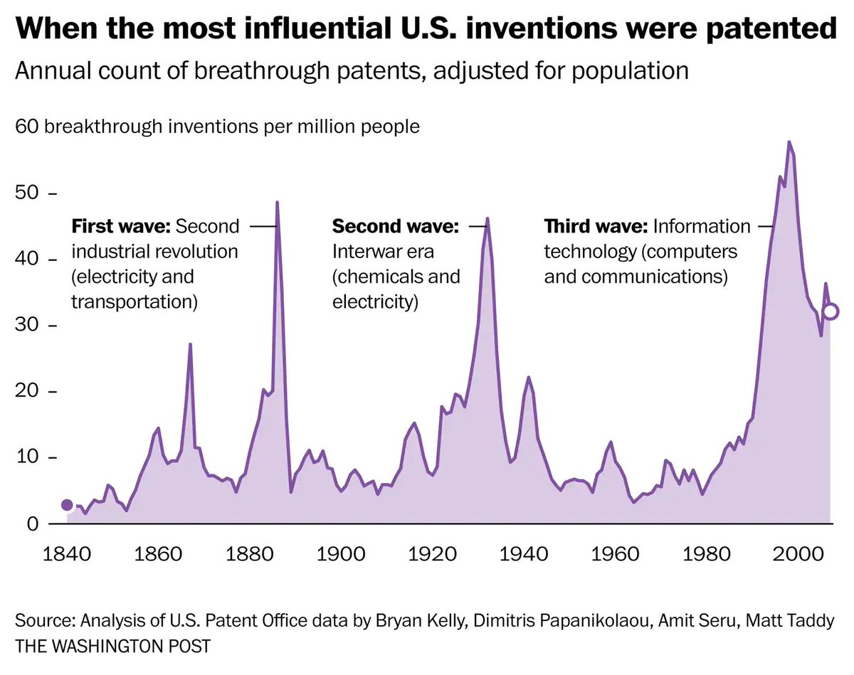 wef's tweet photo. What's next for the future of American #innovation? https://t.co/KrFd7rGtHx https://t.co/HkSY9klye9