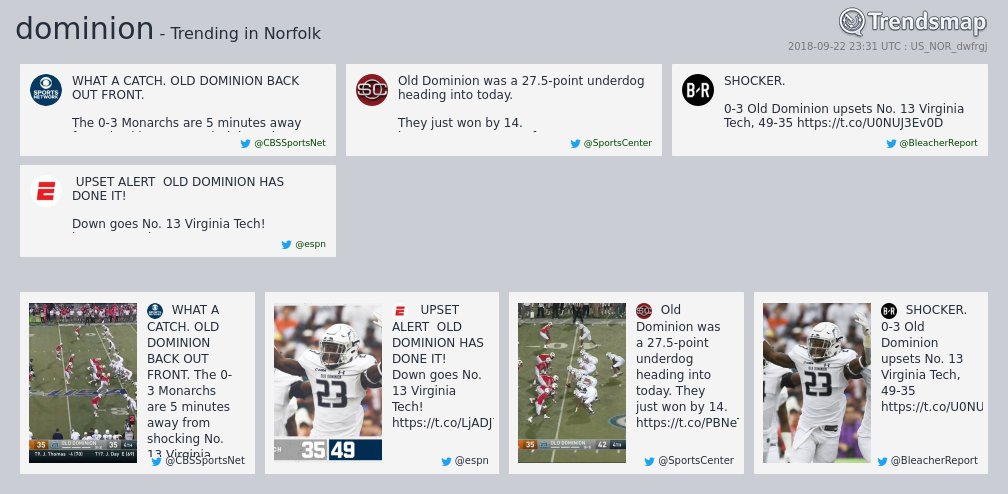 Trendsmap Norfolk tweet media