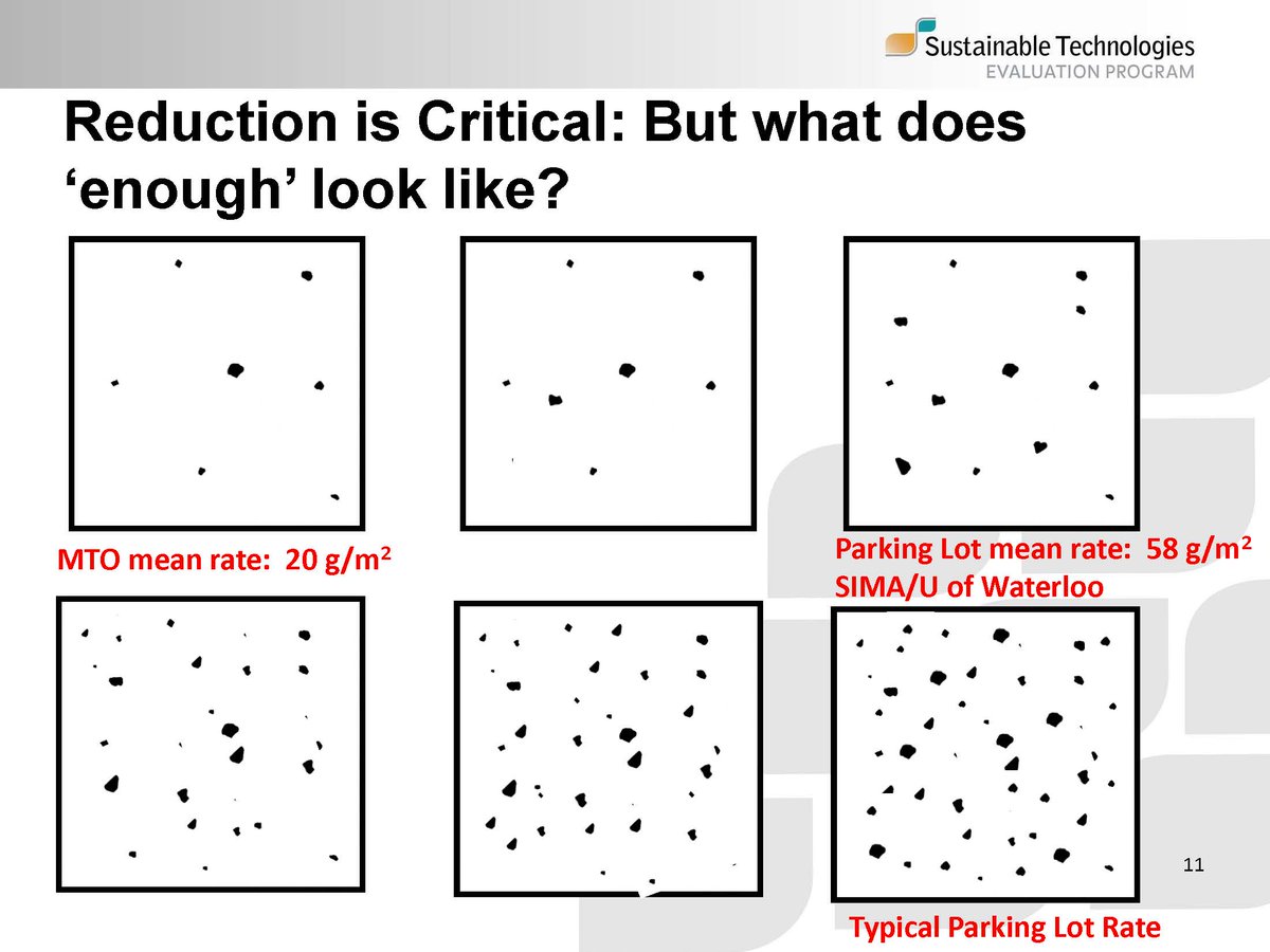 Toronto Remedial Action Plan (RAP) tweet media