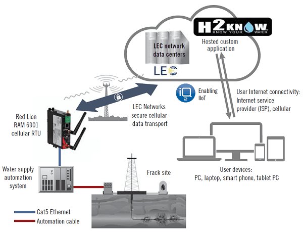 ISA_Interchange's tweet image. Industrial Wireless expands availability through innovation, simplification and acceptance bit.ly/2AzD7vt via @ControlGlobal #pauto #Wireless