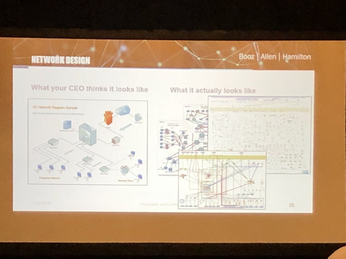 asthornhill's tweet photo. What your CEO thinks your network looks like versus what you know it actually looks like #CyberSecurity #healthit #hisacFA18 @dllavinder @BoozAllenCyber @HealthISAC https://t.co/F34ZwIiuDs