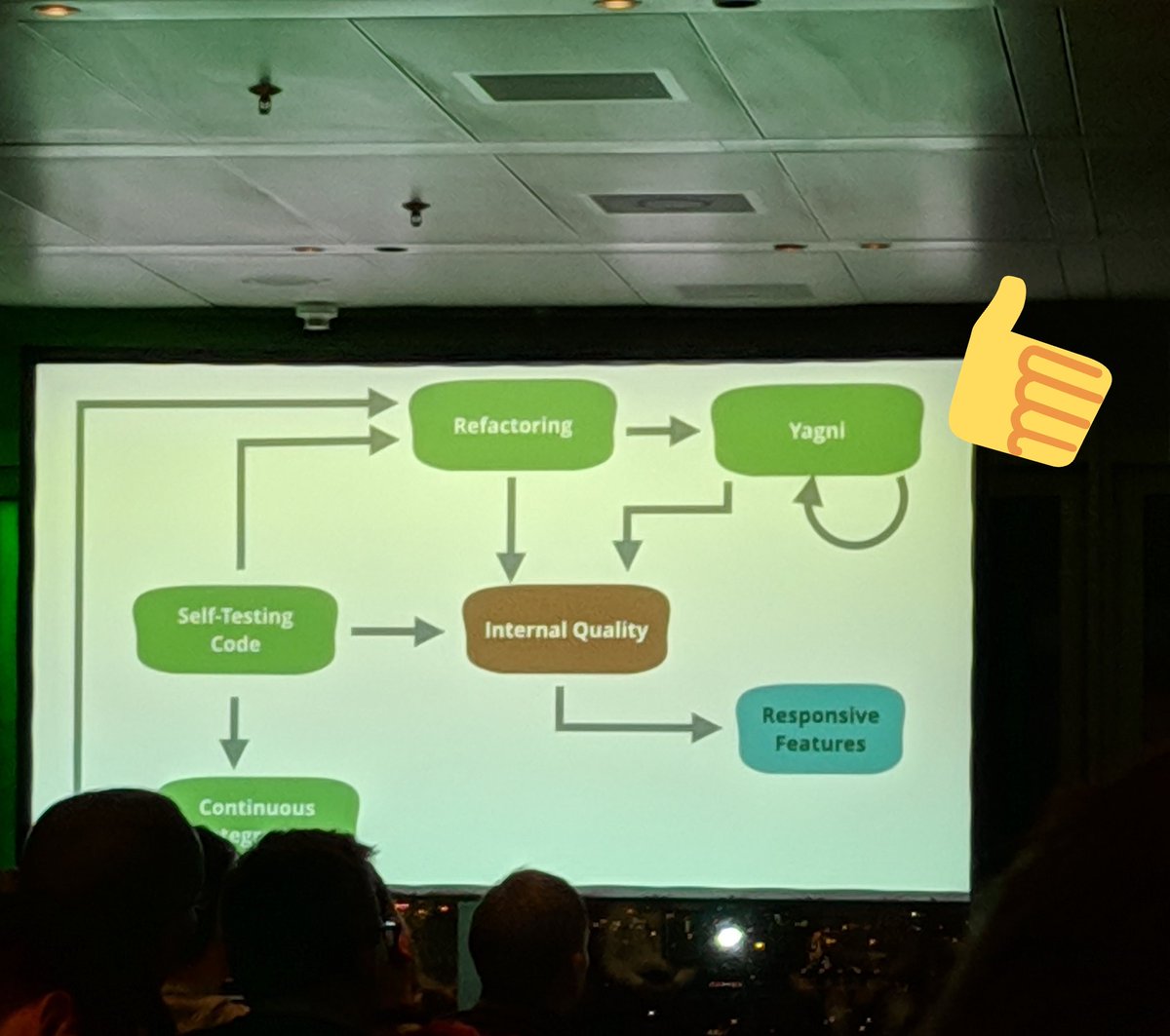 Timo_John's tweet photo. Good arguments for #yagni 
@thoughtworks_de #MartinFowler
#MartinFowlerInGermany https://t.co/NztcBAUJfA