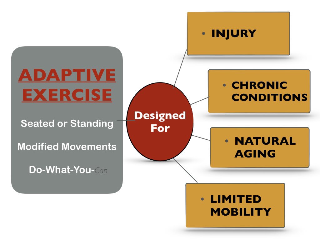 AdaptedExercise's tweet image. We provide Adaptive Online Exercise Classes created by Doctors of Physical Therapy. Now you can safely and conveniently get a challenging workout at home.
♿️Fitness for Every Body &amp;amp; Ability 🚻
scitotalfitness.com #disabilities #ChronicPain #seniors #caregivers #wheelchair