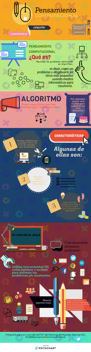 Menchu9577's tweet photo. He realizado mi infografía en el curso del @CddTWT @cifelarioja #infografía #larioja #tic #cdd #pensamientocomputacional https://t.co/mGfuapUlp0