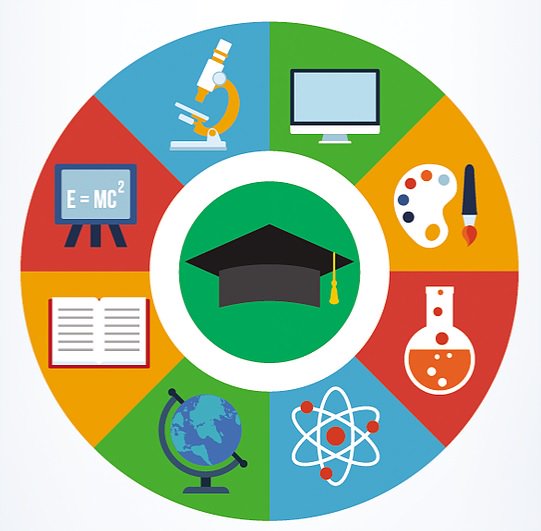 Дополнительное образование детей. Дополнительное образование детей. Картинка кружки и секции в школе. Эмблема дополнительного образования. Дополнительное образование детей.