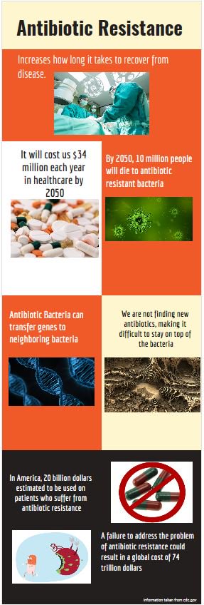 BoxerTen's tweet photo. What are the costs of the #AntibioticResistance crisis? 💰, ☠️! Check out the facts in our seventh infographic!

#BeAntibioticsAware @boxerbiotech @TinyEarthNet @AntibioticResis @saveantibiotics @battlesuperbugs @CDCgov @WHO @UConnTEN @BrocktonSchools Please RT! https://t.co/nO5DAYSjO1