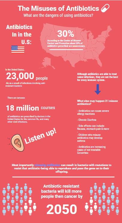 BoxerTen's tweet photo. What are the dangers of misusing antibiotics? #AntibioticResistance of course! Check out the facts in our eighth infographic!

#BeAntibioticsAware @boxerbiotech @TinyEarthNet @AntibioticResis @saveantibiotics @battlesuperbugs @CDCgov @WHO @UConnTEN @BrocktonSchools Please RT! https://t.co/yYfmdlxHQt