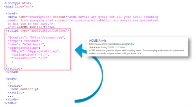 Тег meta в html. Meta keywords примеры правильного написания. Метатег фото. Список тегов html с описанием. Тег meta в html.