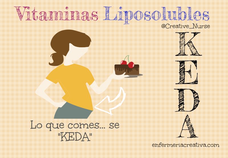 RebecaCervina's tweet photo. Lo que comes... se #KEDA #vitaminasliposolubles #EIR2019 https://t.co/HMCvBV5ati