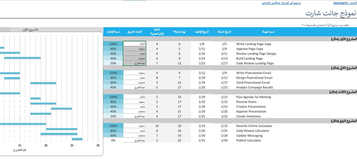 كيفية فتح أمثلة متعددة من اكسل