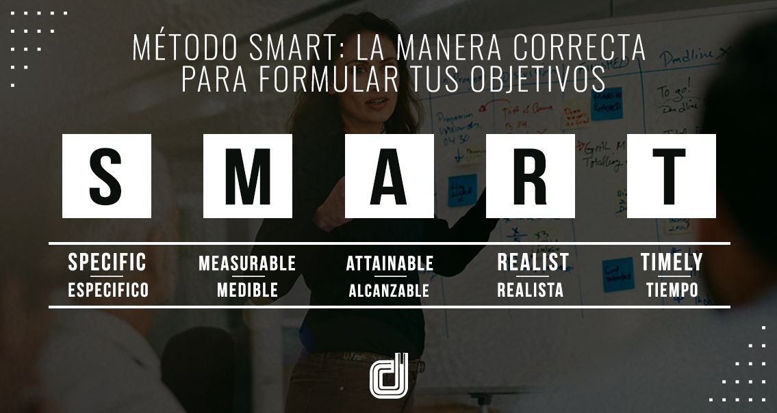 deadlinestudio's tweet photo. para definir tus objetivos inteligentemente, usa el método #SMART
Específico (Specific), Medible (Measurable), Alcanzable (attainable), Realista (Realist), Tiempo (Timely) https://t.co/vu0NLuDefX