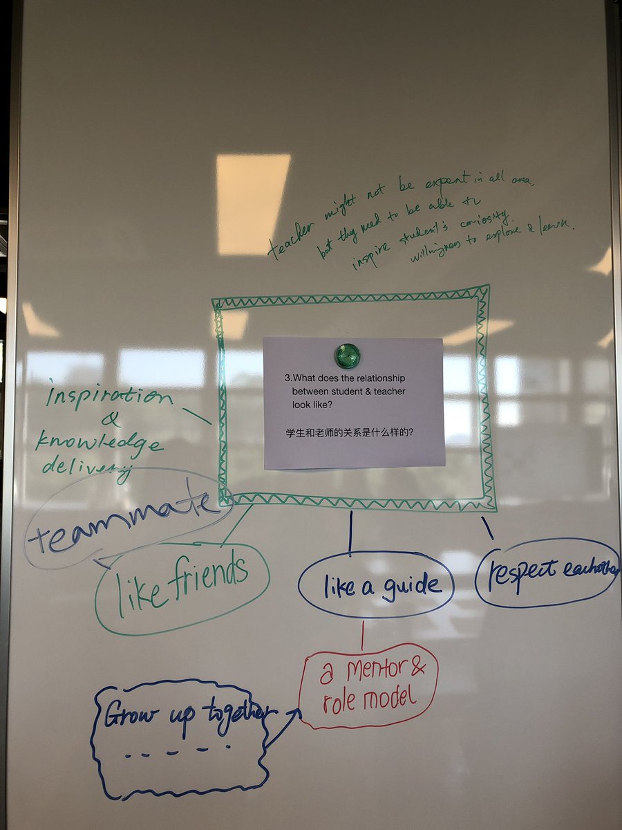 Ms_Cheung229's tweet photo. I enjoyed the conversations this morning at the PYP Parent Workshop where we unpacked what a #PYPLearner is. So happy to be a part of this learning community!#EnhancedPYP #pypchat #issedu #sisrocks https://t.co/UaqrFRMIGL