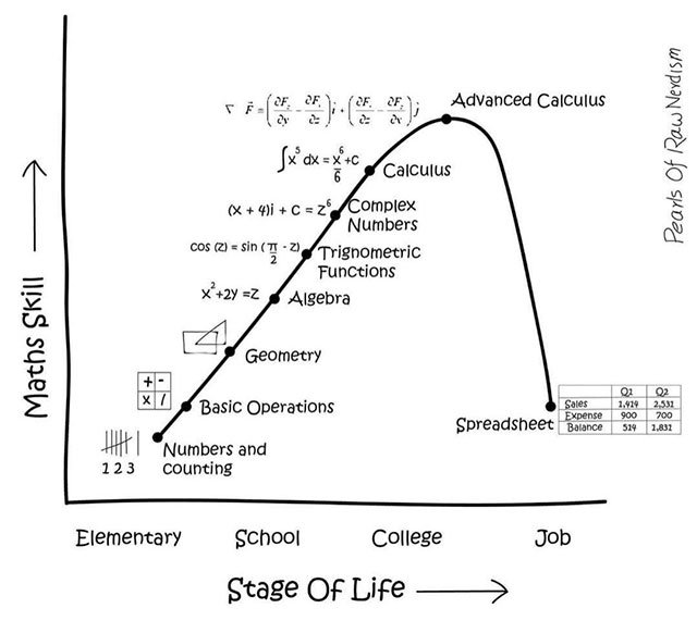 BunsenLearner's tweet photo. #Mathvember https://t.co/J9hsZO4jtq
