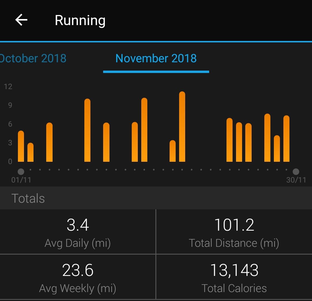 ewensimpson's tweet photo. Today @Vicky_100K4MNDA and I completed our @awesomerunning #100MilesInNovember challenge - physically tough, emotionally draining, but the miles were covered whatever the weather βοΈ Did the last run in our vests for @theCALMzone and @mndassoc π§‘π ππΌββοΈππ»ββοΈ #CALM1000 #100K4MNDA https://t.co/TD4myeqgyU