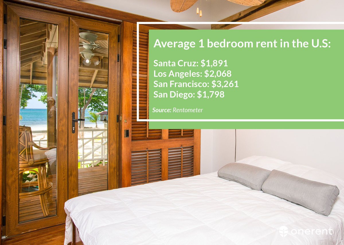 Onerent On Twitter The Average 1 Bedroom Rent For Santa Cruz Los Angeles San Francisco And San Diego Find Out How Much You Can Charge For Your Property In Santa Cruz Https T Co Wrumemsf1f