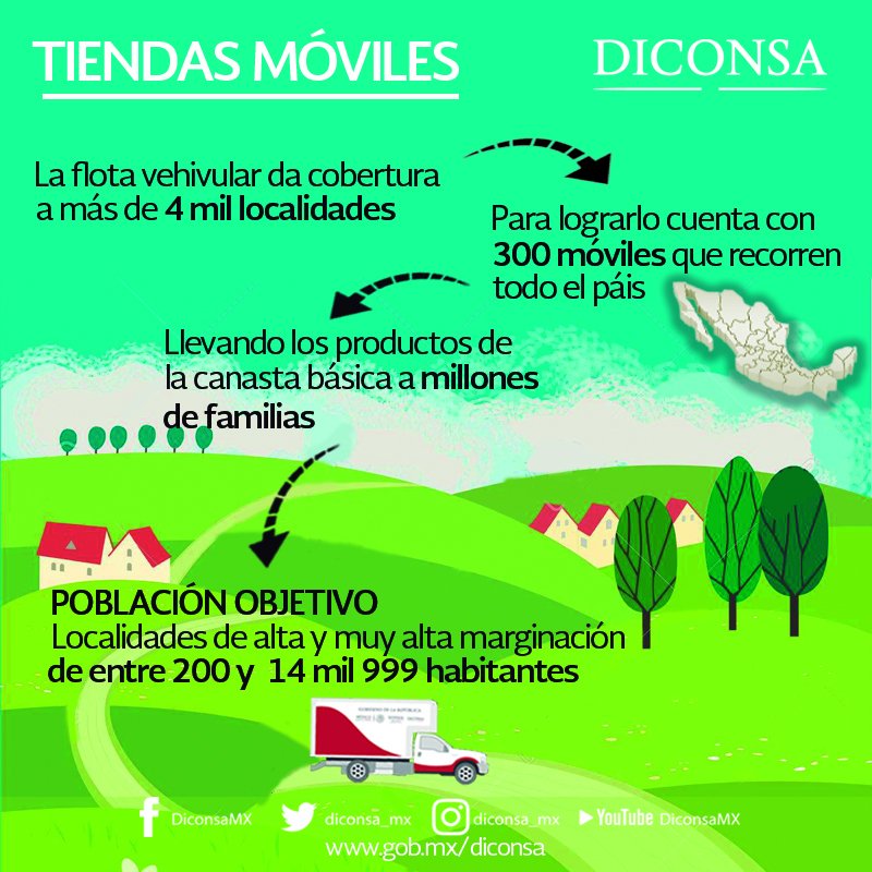 Para llegar a comunidades lejanas donde las poblaciones son pequeñas, DICONSA utiliza tiendas móviles. ¡Opera 300 en todo el país! 
#LogrosDiconsa