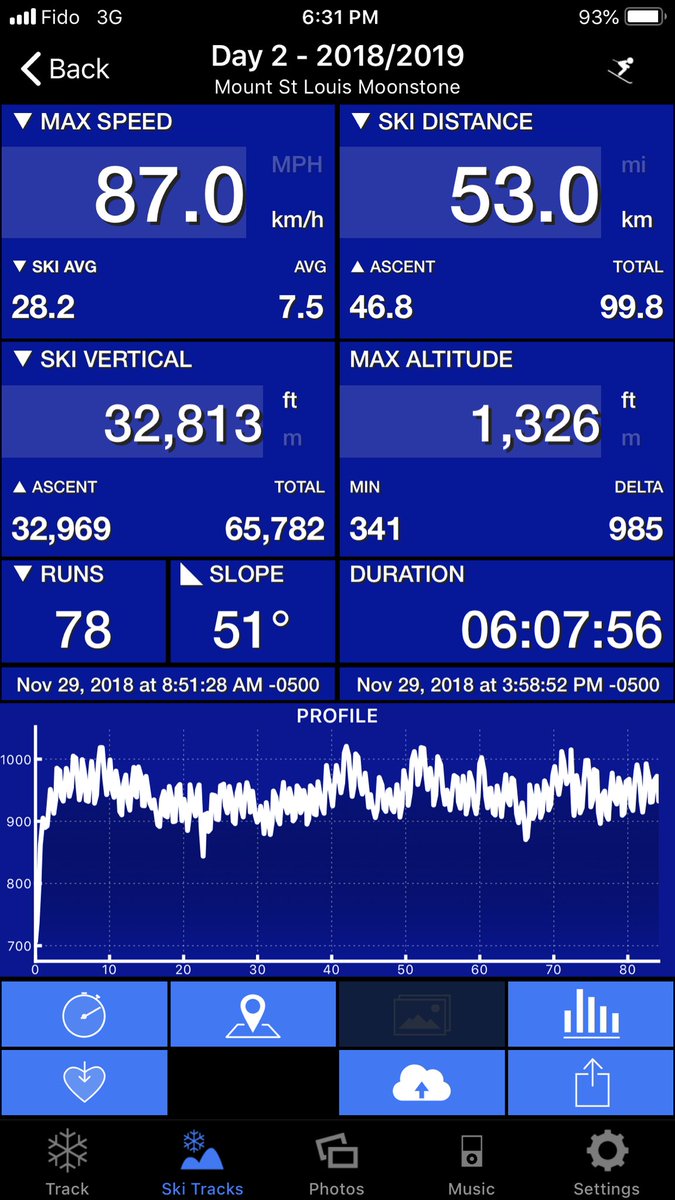 kraus_greg's tweet photo. A great second day skiing in November trying out the new gear at @MtStLouis with great conditions as always. Ski Tracks app seems to be working better this year. ⛷ https://t.co/Ezaw1ow5RF