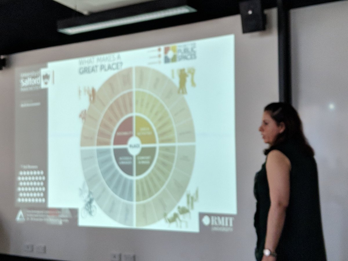 Thrive_Research's tweet photo. Urban #microclimate study discussion of the key benchmarks for comfort in outdoor spaces and link to #pps_placemaking placemaking model #ASA2018 @ASA2018_RMIT fyi @PPS_Placemaking https://t.co/xV18LOQOUZ