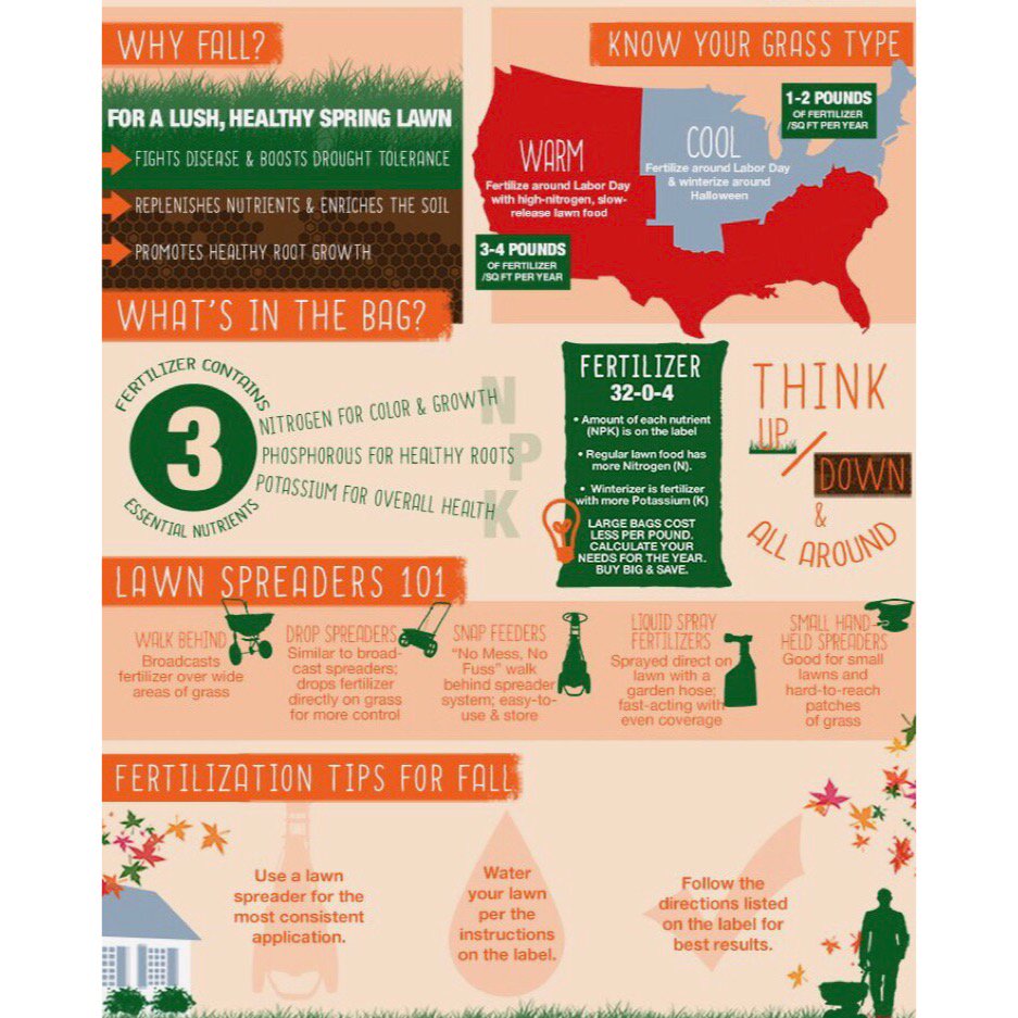 There is still time to fertilize your yard for a lush healthy spring lawn! Call us today 803.546.6163                                                   #lanceknowsplants #plantsbylance #bestlawnmaintenancecompany #columbiasclandscaping