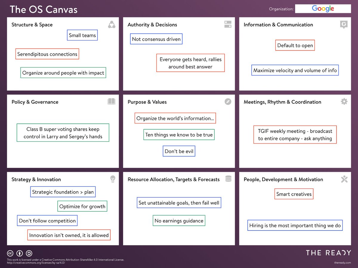 🧨Ready to change how you work? <a href="/theready/">The Ready</a> has created this nifty tool for organizations to map out their company culture and more. Read all about it and download the PDF here: bit.ly/2Sf7U8j

#cmnyc_reads