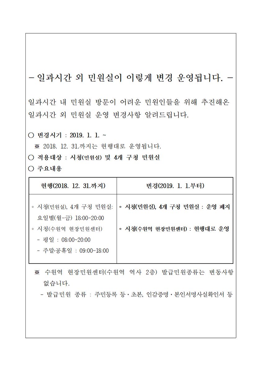 - 일과시간 외 민원실이 이렇게 변경 운영됩니다. -
변경시기 : 2019. 1. 1. ~
주요내용:  시청(민원실) 및 4개구 구청민원실 운영폐지
                 시청(수원역 현장민원센터)는 현행대로 운영
발급민원종류: 주민등록 등초본, 인감증명 본인서명사실확인서 등
