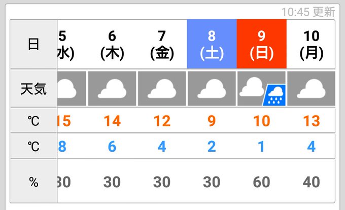 天気 市 現在 一宮 県 日間 愛知 10 予報 八街市の10日間天気（6時間ごと）