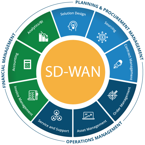 newlode's tweet photo. SD-WAN, cette technologie-clé qui déporte l’entreprise sur plusieurs sites... 
https://t.co/XfG1SRZ90C https://t.co/M0Kqvda6iL