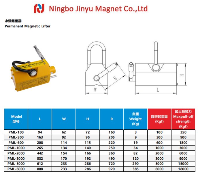 Neodymium Magnet Strength Chart