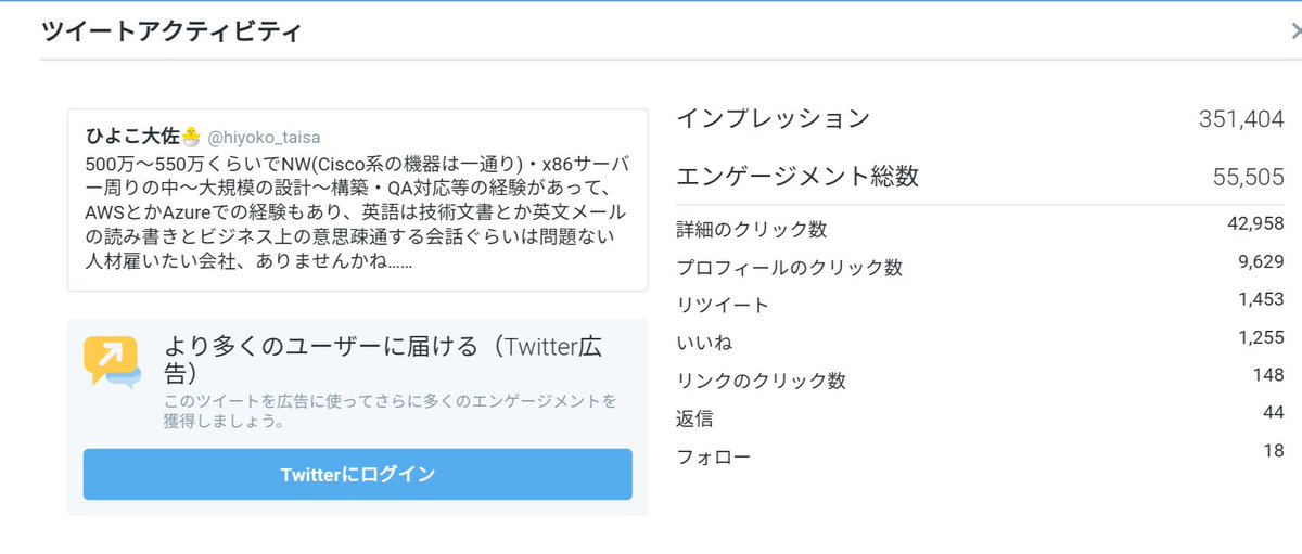 ひよこ大佐 僕のtwitter転職したツイートのインプレッションよりしょうもないツイートのインプレッションの方が一桁多いの 解せない