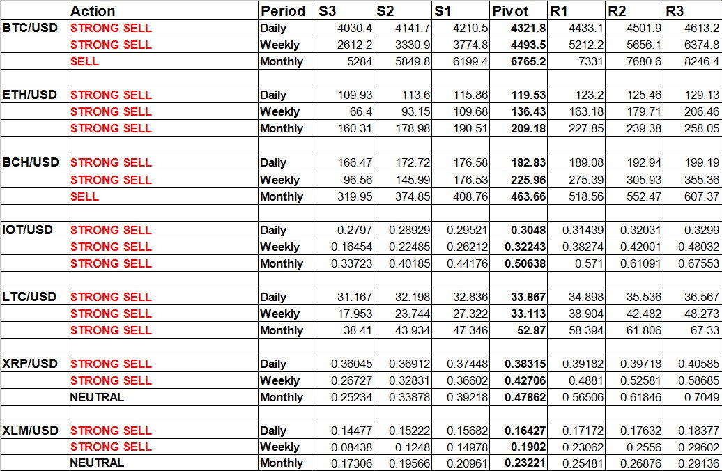 CGNET19's tweet image. Resistance and support points for mainstream cryptocurrencies for 11/30.
Take a look. Just for your reference.