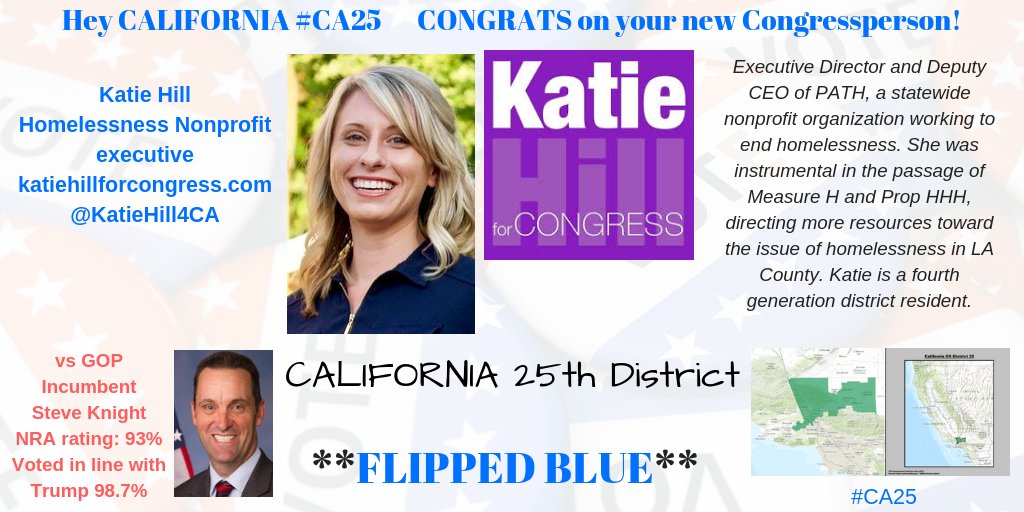 postcards4USA's tweet photo. California #CA25 Representative
Katie Hill
https://t.co/IDoyfIy5UA
@KatieHill4CA
Farewell to @SteveKnight25
#WaveCastCA https://t.co/a0wXtLMiH6